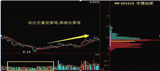 量价关系十二字口诀解析及应用指南