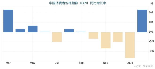 中国消费者指数CPI揭示消费市场动态与趋势