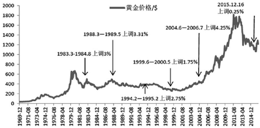 国际金价波动因素解析与趋势展望