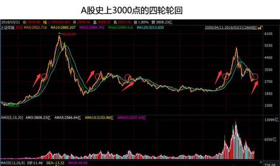 深度解析牛市基金赚钱效应与策略建议，盈利潜力可达数倍增长！