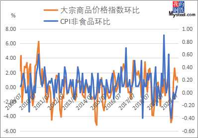 大宗价格指数，市场动态的精准晴雨表