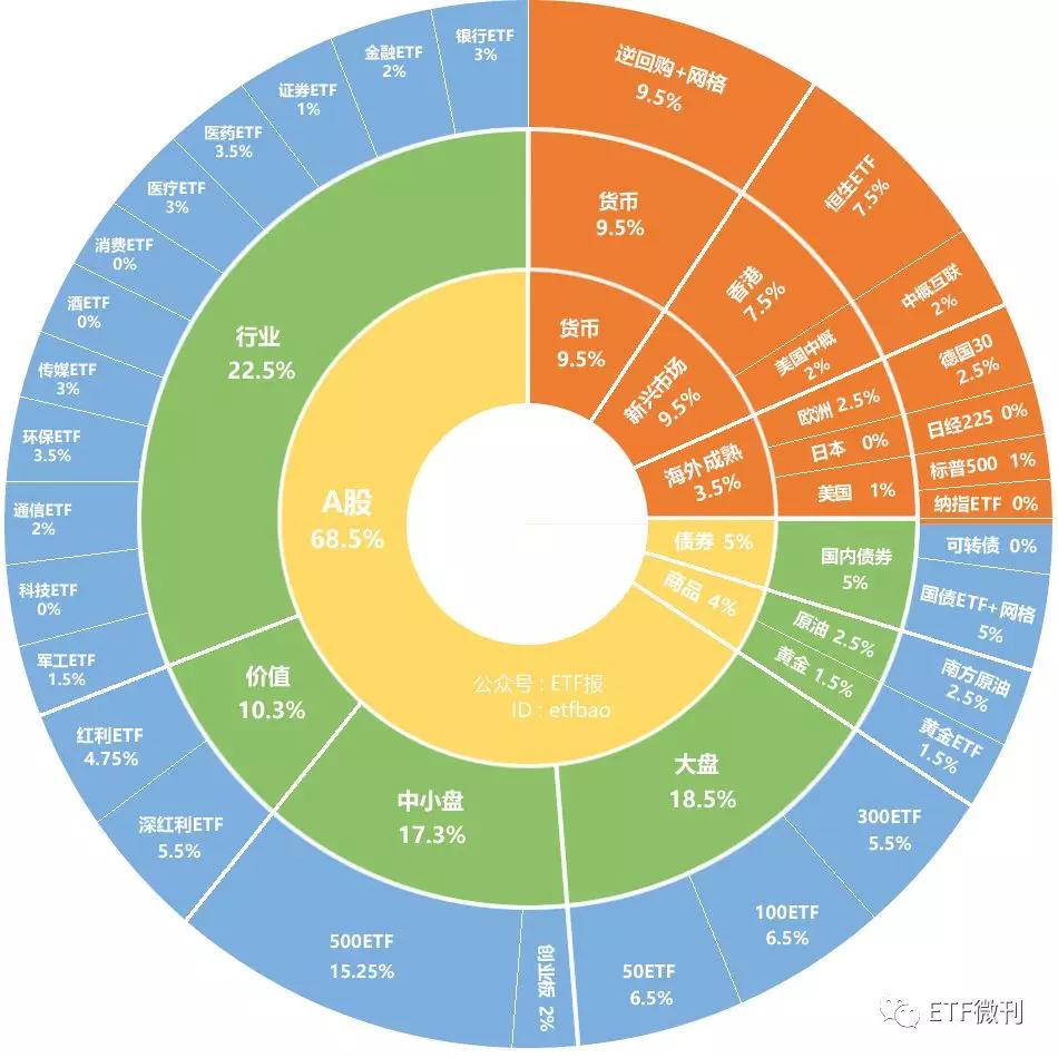 ETF投资，高效多元化的理财之道