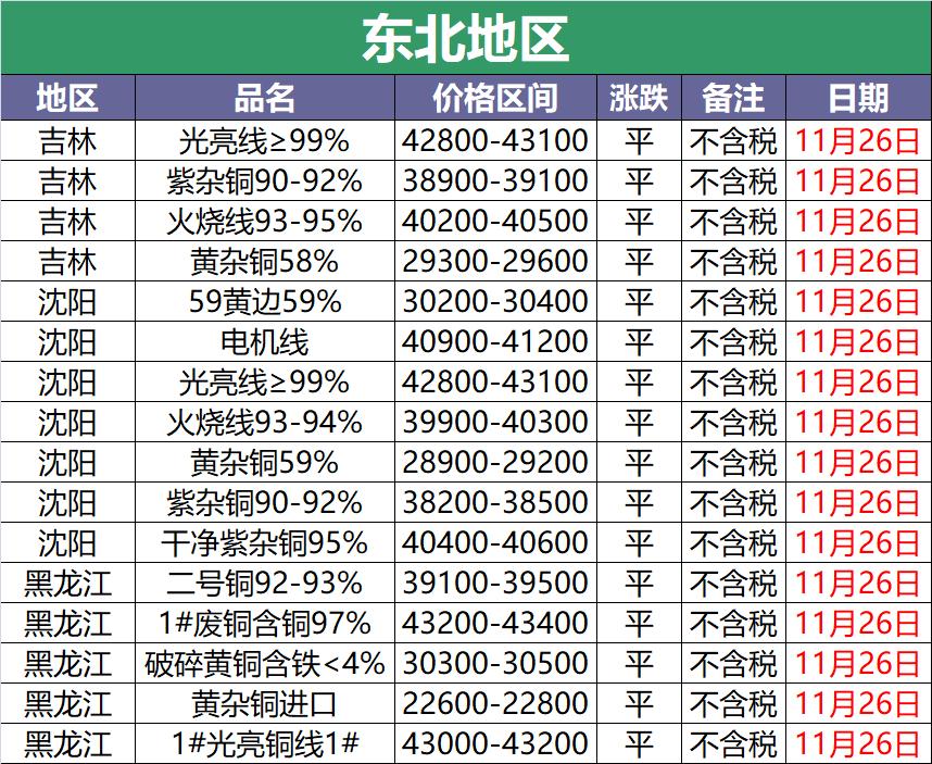 铜价下跌趋势分析，9月26日市场动态聚焦