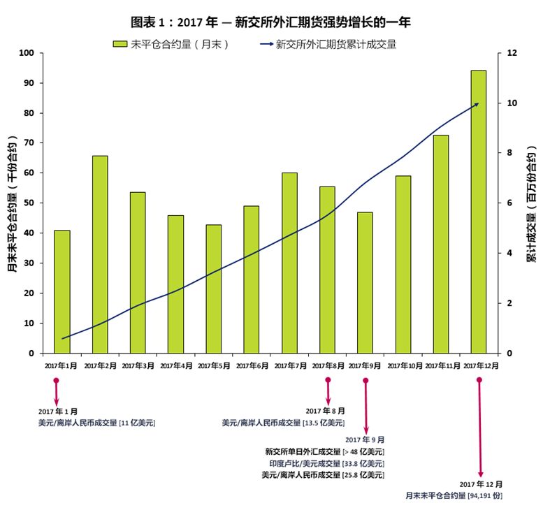 外汇合约数量突破十万，市场参与者视角与策略深度探讨