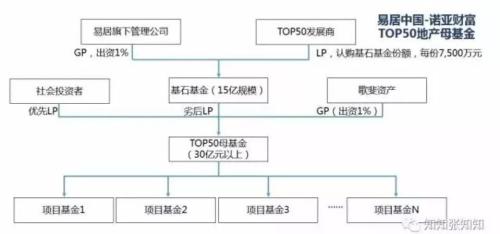 私募基金经典案例深度解析与启示