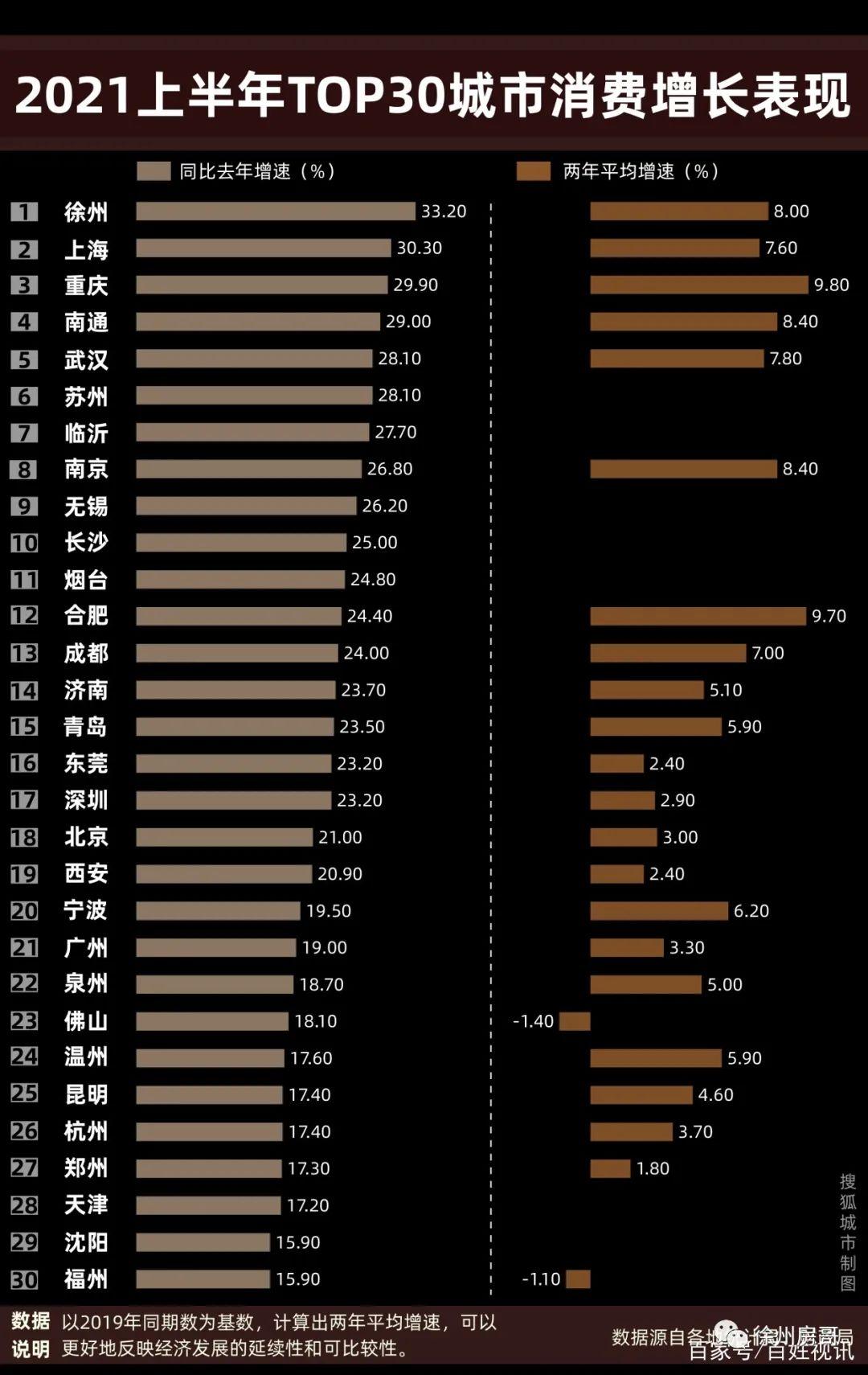 商业地产排名领先者龙湖的崛起之路