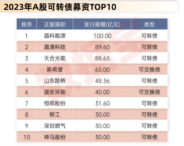 派现融资百强企业现象深度探究