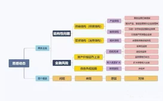 金融体系的主要风险类别及其影响分析