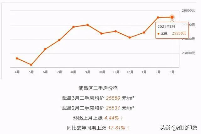 武汉二手房市场，难卖现状与挑战应对