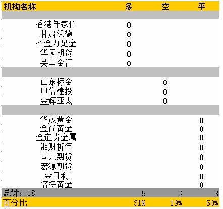 黄金投资策略报告，洞悉市场关键要素与制胜战略