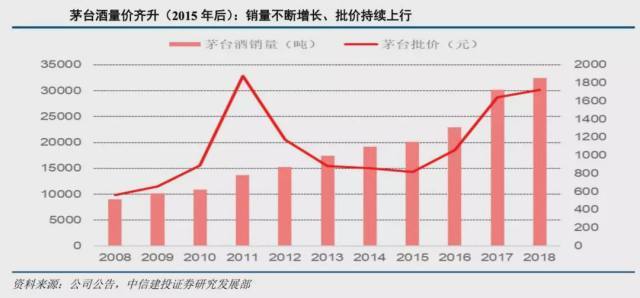 贝塔值大的股票定价过高现象分析