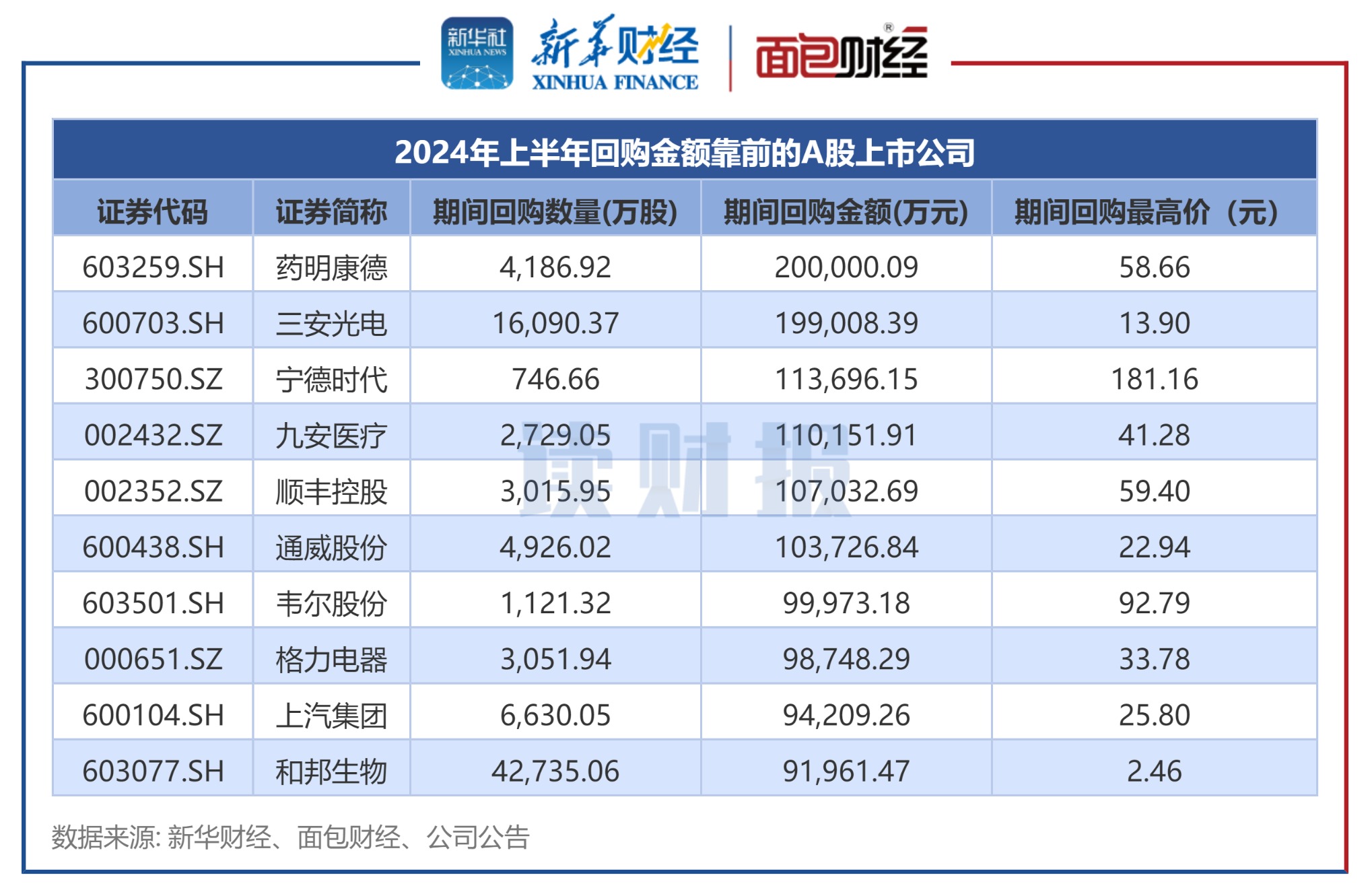 2024年回购股票概览，一览表及价格分析