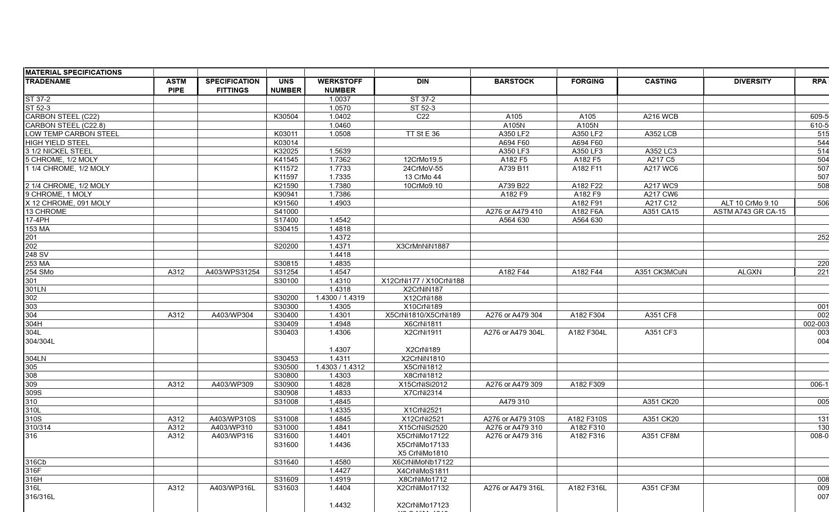 工业金属板块代码表及其实际应用指南