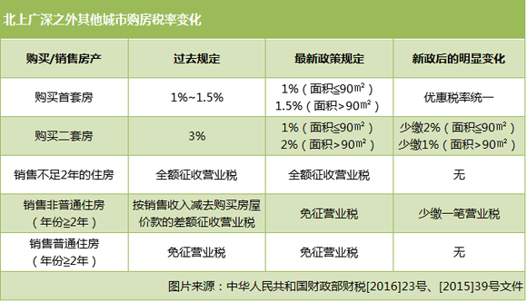 散户分红所得税详解与探讨