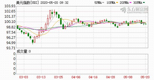 国际金价波动因素分析与未来趋势展望