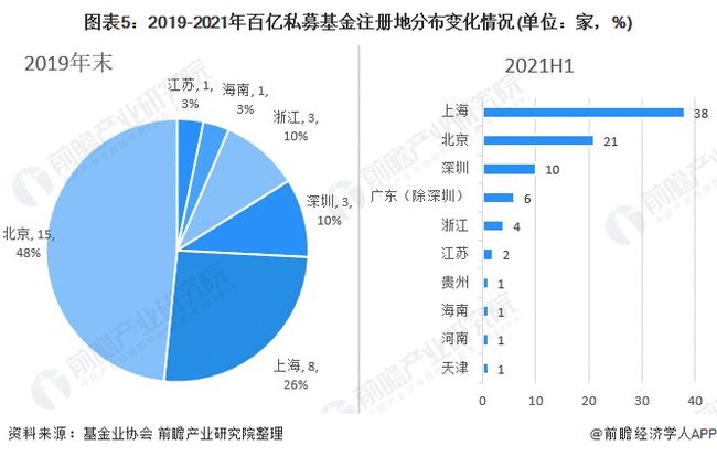 基金市场形势深度解析