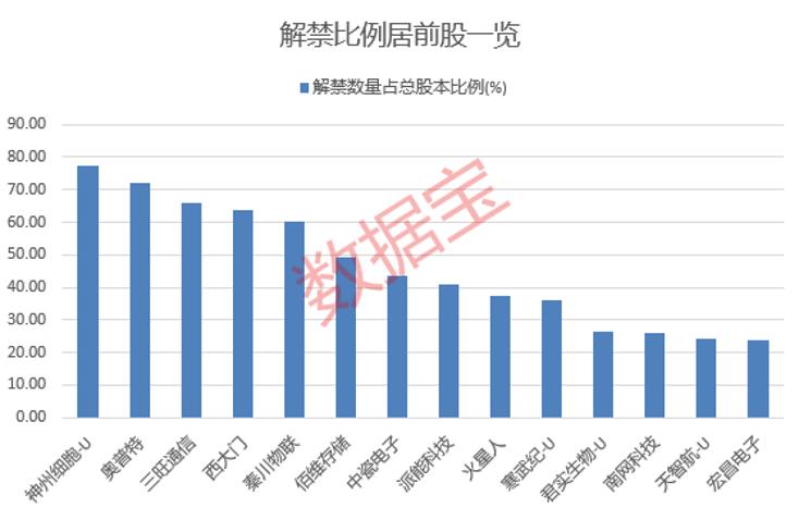 揭秘2024年解禁股票最新动态，机遇与挑战并存的一览表解析