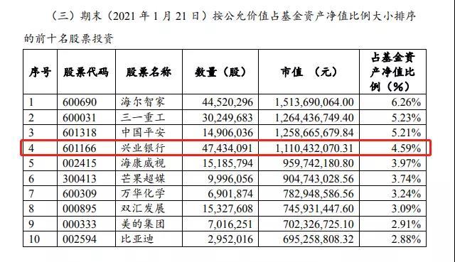 兴全合润最低仓位下的投资策略与市场应对之道