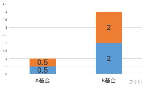 基金估值高低对投资者的影响及如何理性看待基金估值的重要性