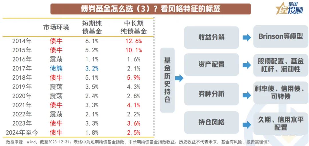 揭秘收益良好的十大债券基金，投资者指南手册