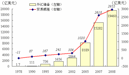 全球贸易顺差历年总览与贸易格局深度解析