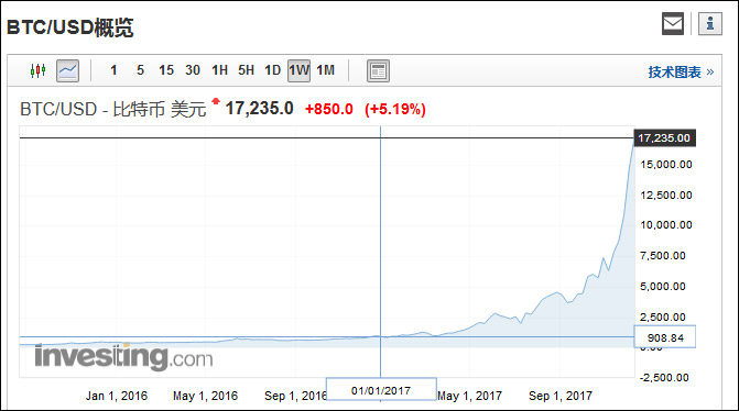 比特币价格走势图美元最新动态，深度解析市场动态