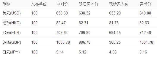 中国银行外汇牌价走势图深度解析，七日观察