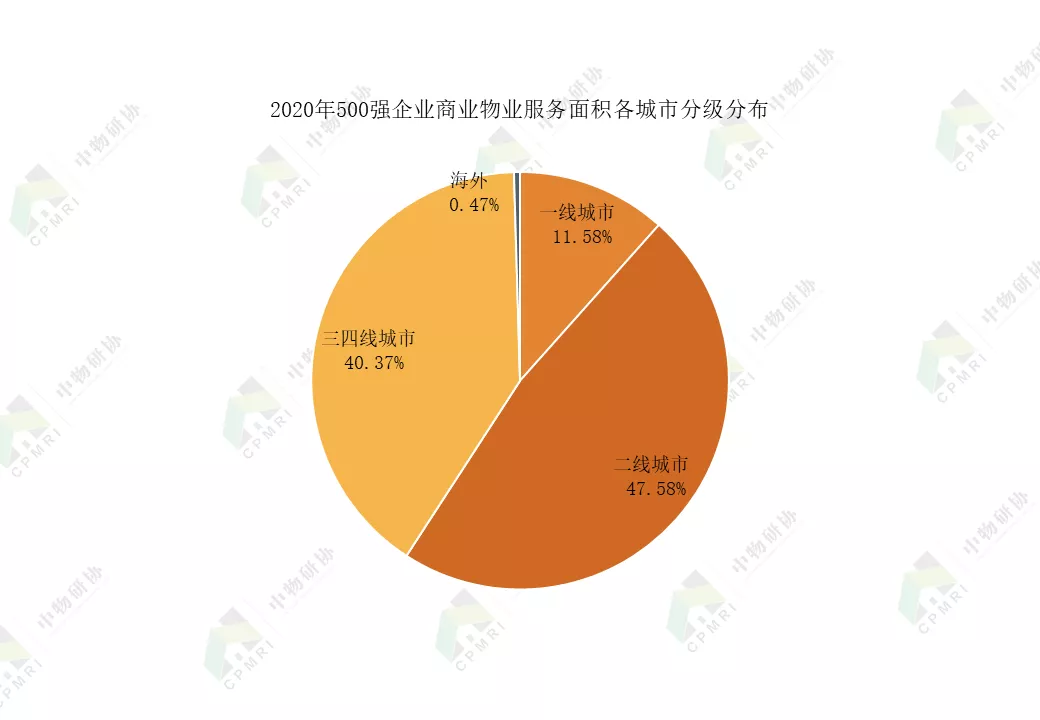 2021年物业发展新趋势，探索未来物业管理的新路径