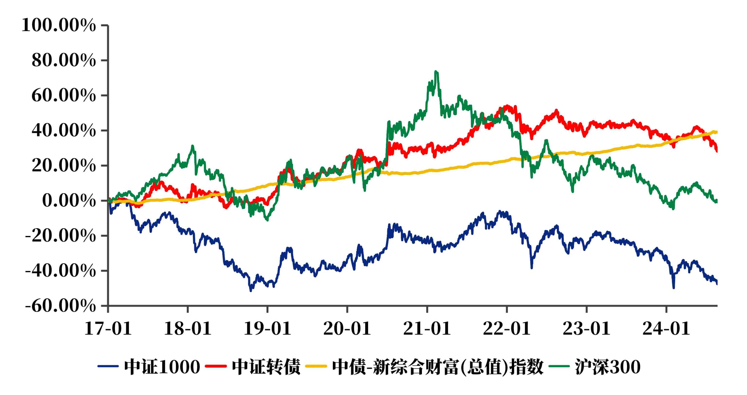 中债综合指数查看指南及全面解析