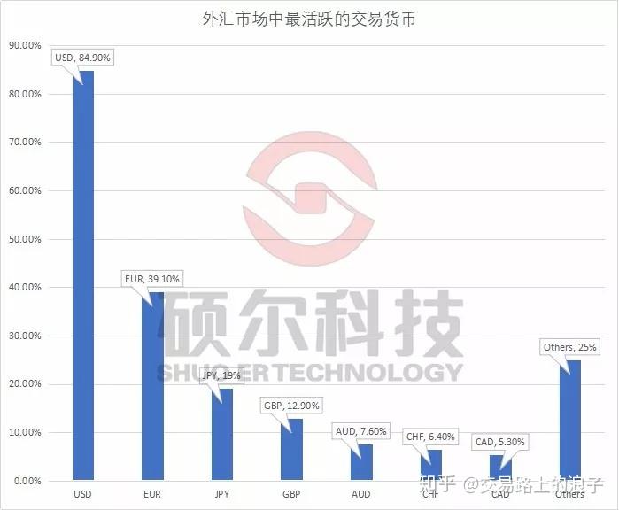 中国外汇市场发展趋势，机遇与挑战并存分析