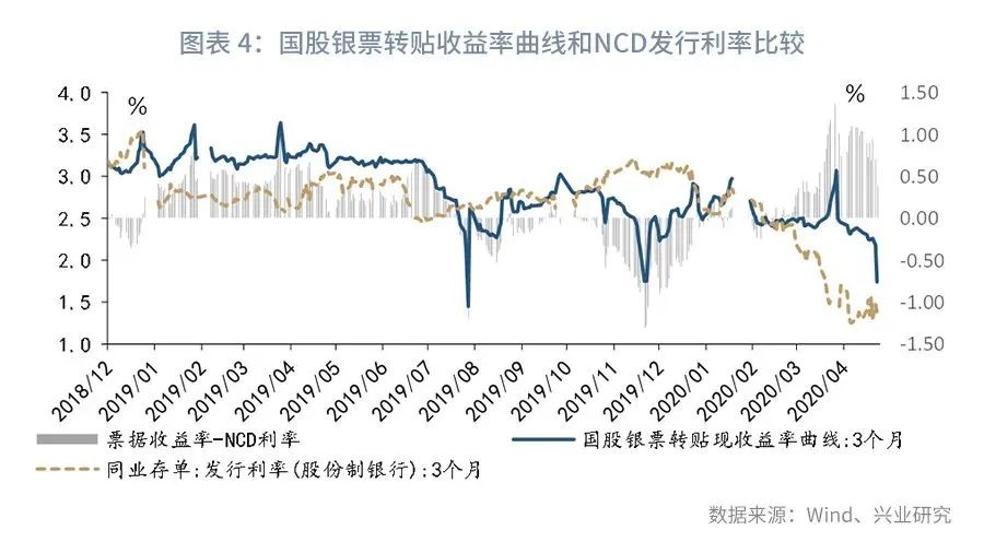 国债暴跌背后的深层原因探究