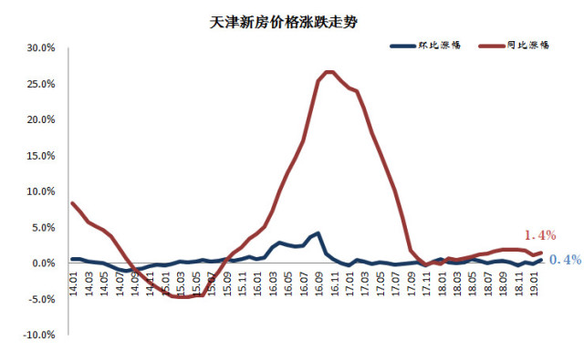 揭秘未来走向，2025年房价走势预测已明确方向