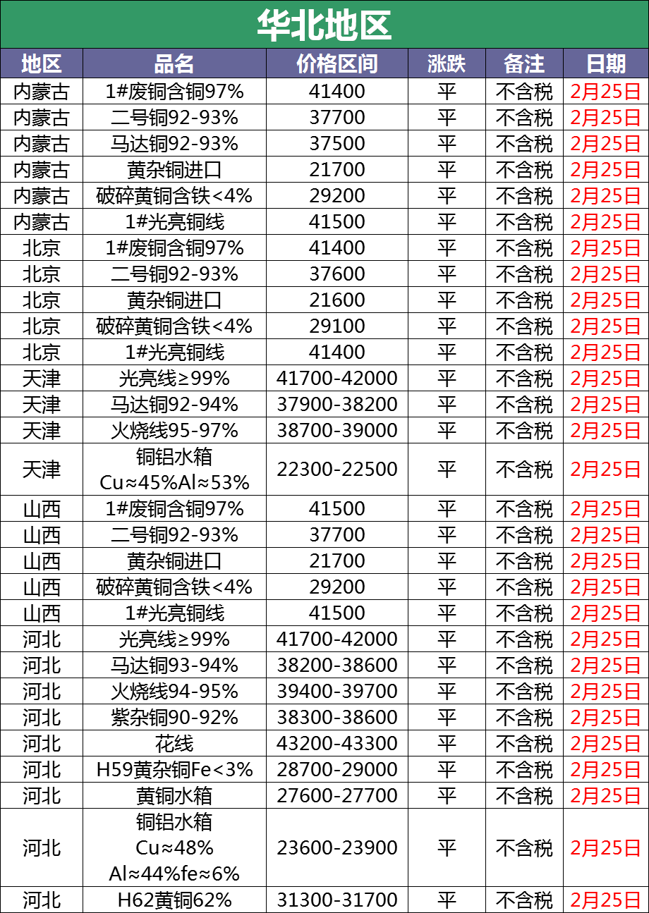 今日废铜回收价格表与市场分析概览