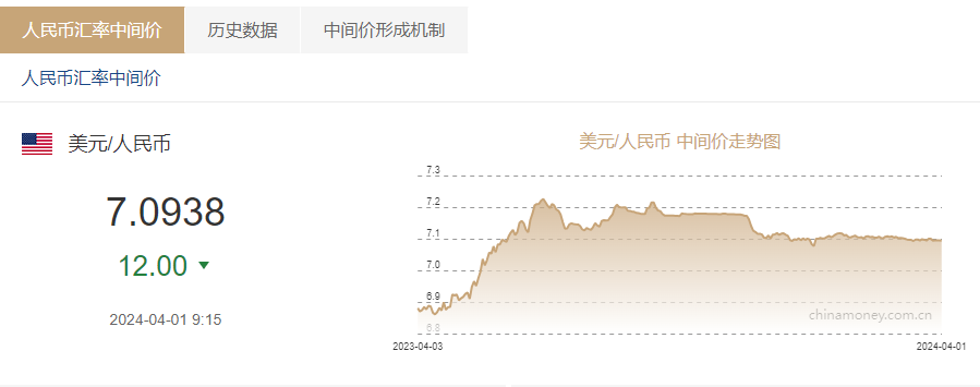 今日人民币汇率与美元走势解析