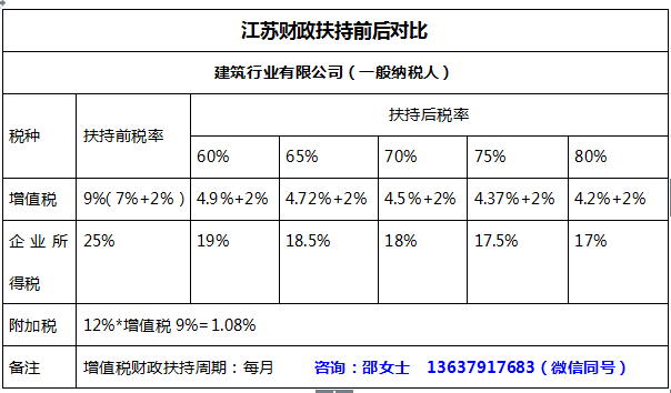 房地产税收优惠政策的深度解读与体会