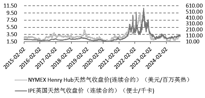 国际天然气价格动态分析，影响因素与未来展望