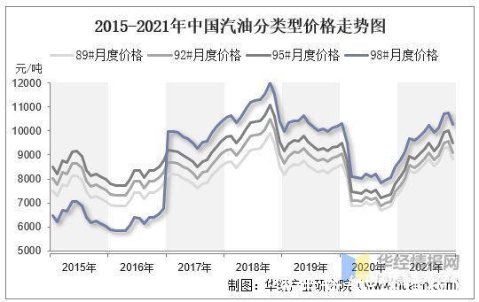 中国2021年石油消费量深度解析