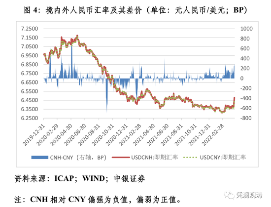 全球货币风云变迁，近二十年汇率一览表回顾