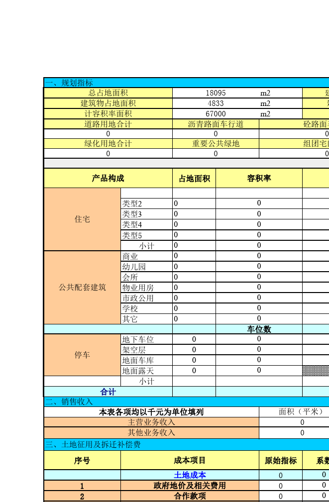 房地产开发成本费用的全面明细解析