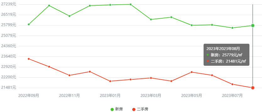 青岛近十年房价走势图，观察、分析与预测报告