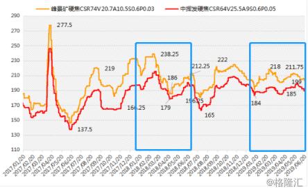 中国前二十大进口大宗商品深度解析