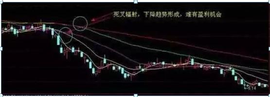 图解量价关系口诀，揭秘股市语言的核心线索