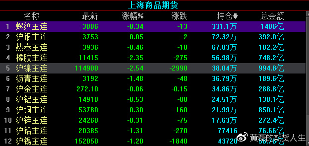 螺纹钢期货交易手续费全面解析