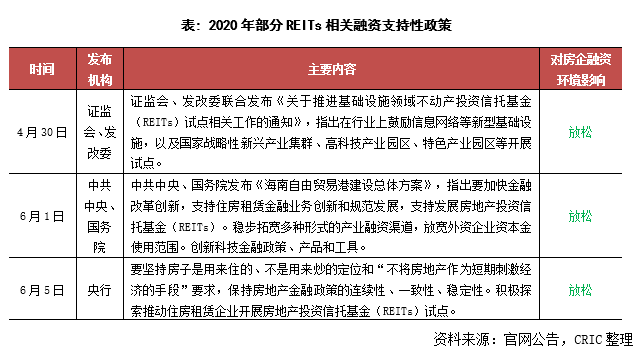 房地产融资三条红线解析及其影响研究