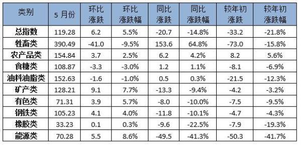 商品价格指数定义及其应用领域概述