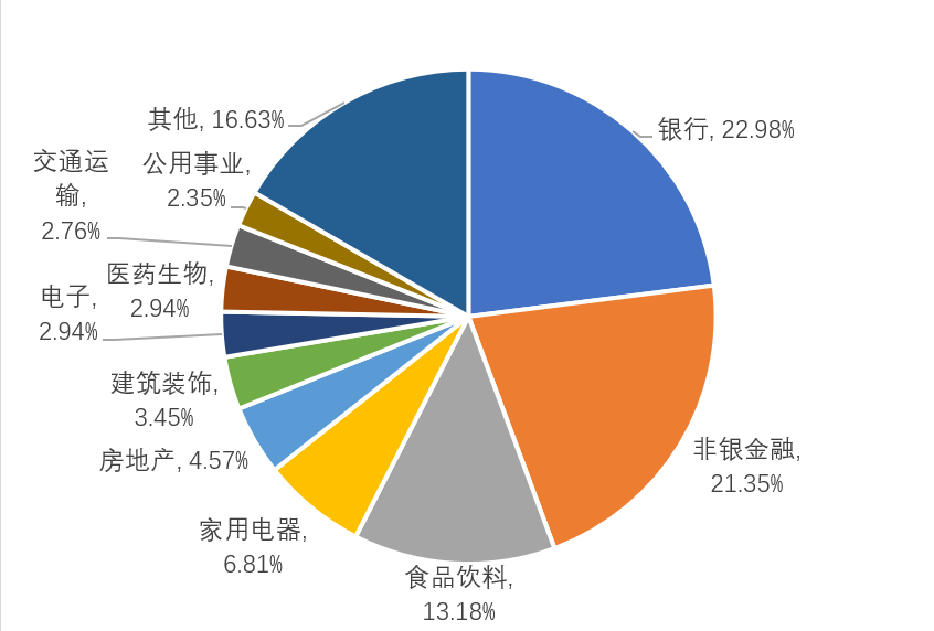 外汇资金流入情况的查看方法