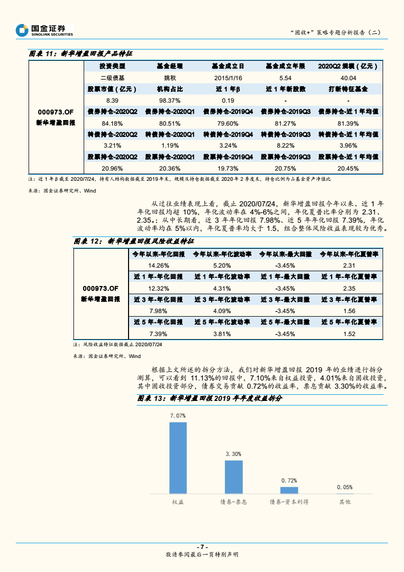 基金产品深度研究报告摘要