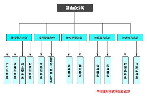 基金产品结构深度解析，含义、功能与重要性探究