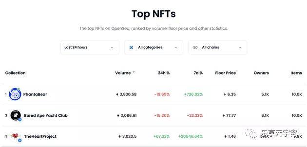 NFT最新动态探索，数字藏品的新世界