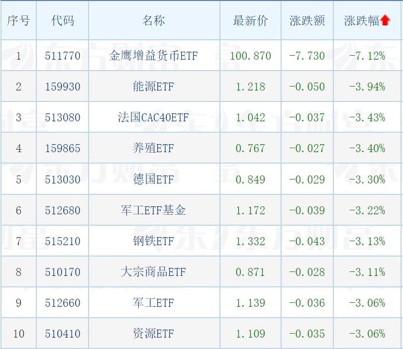 中国大宗商品ETF排名与影响力深度解析